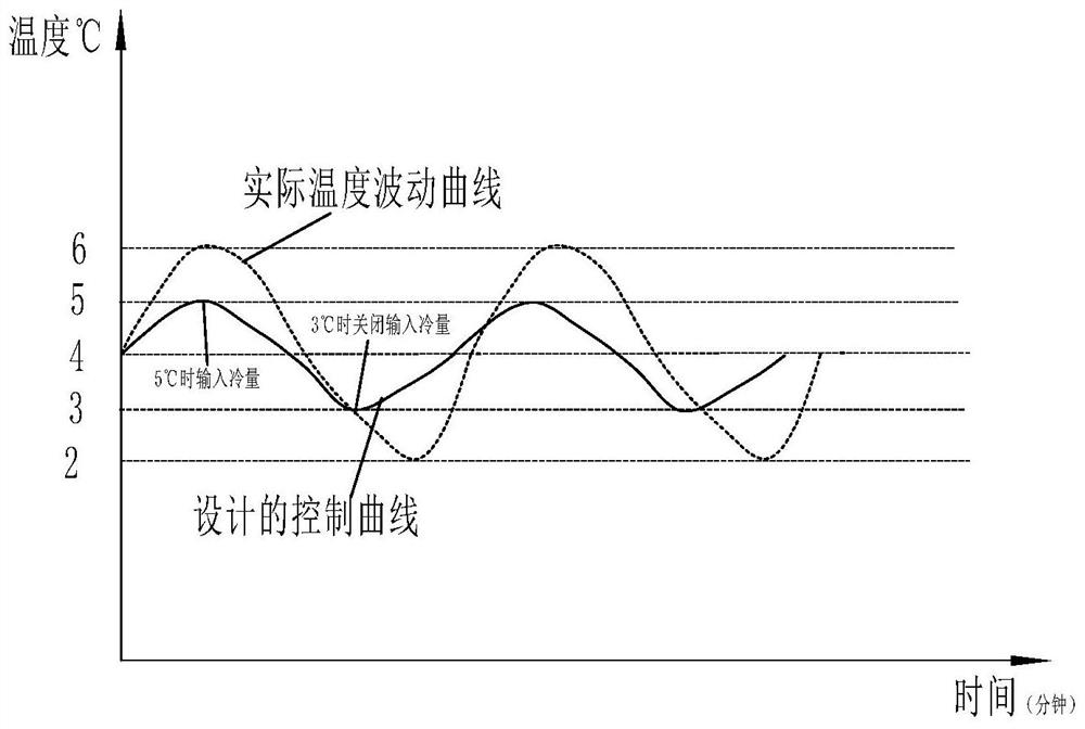 Pre-shutdown control method and device and refrigeration equipment