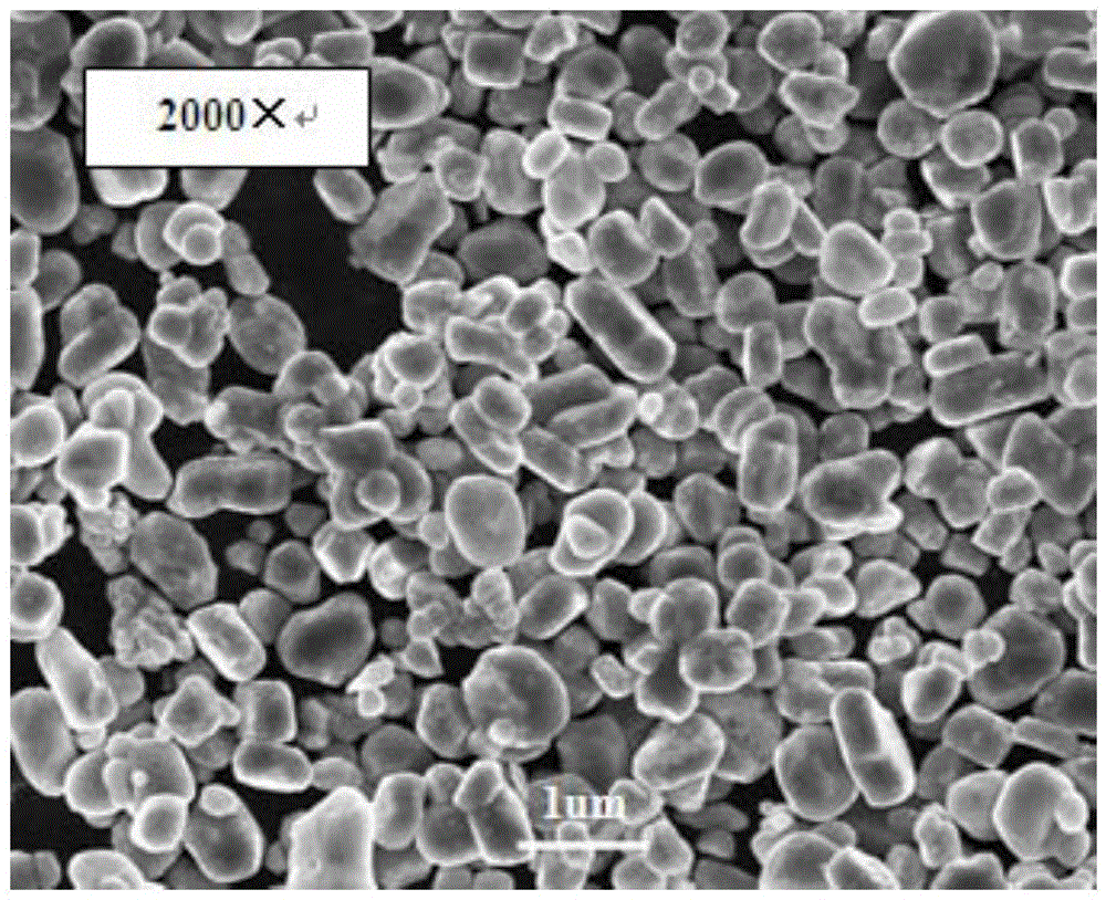 High-voltage mono-crystal lithium nickel cobalt manganese oxide anode material and preparation method thereof