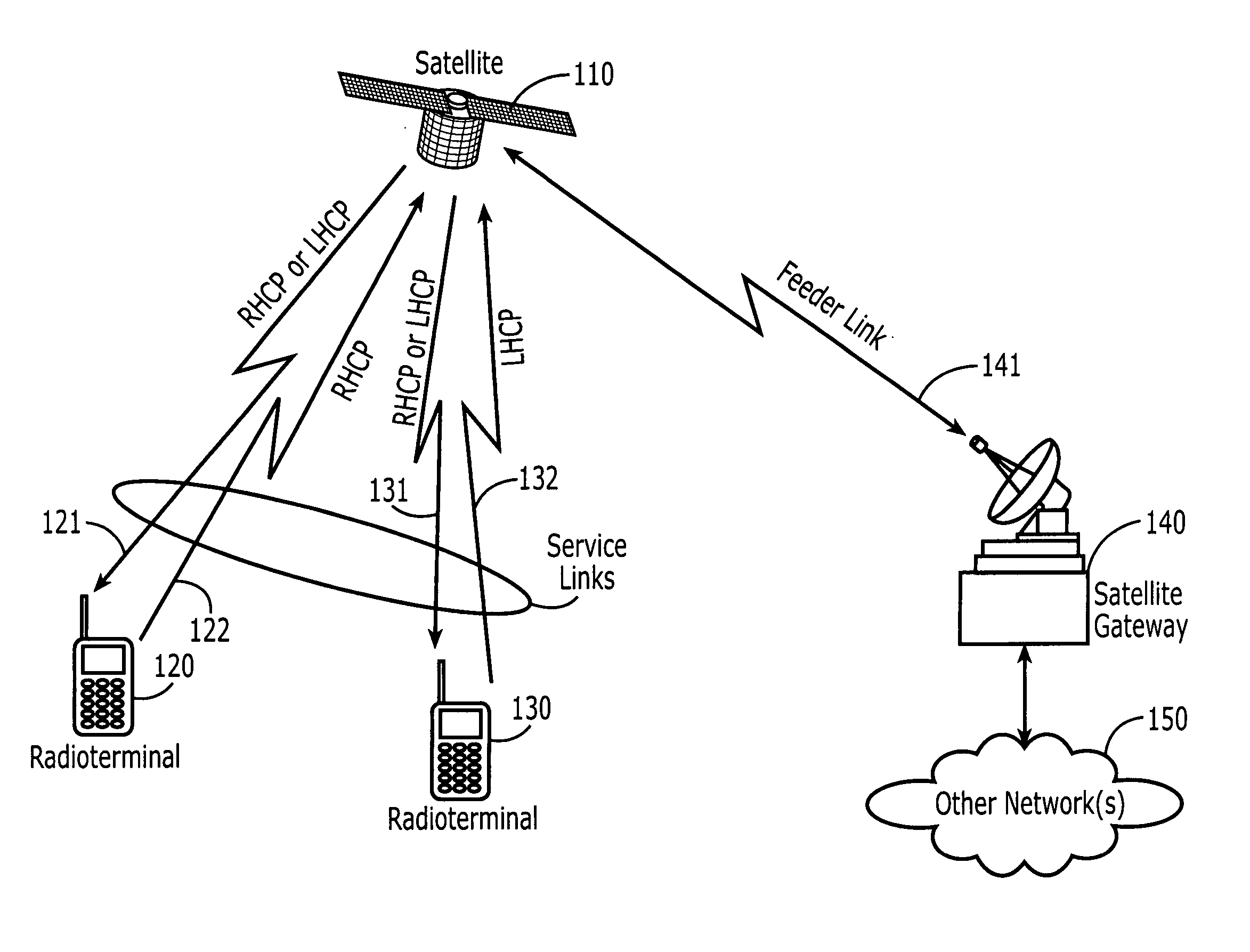 Satellite communications systems and methods using diverse polarizations