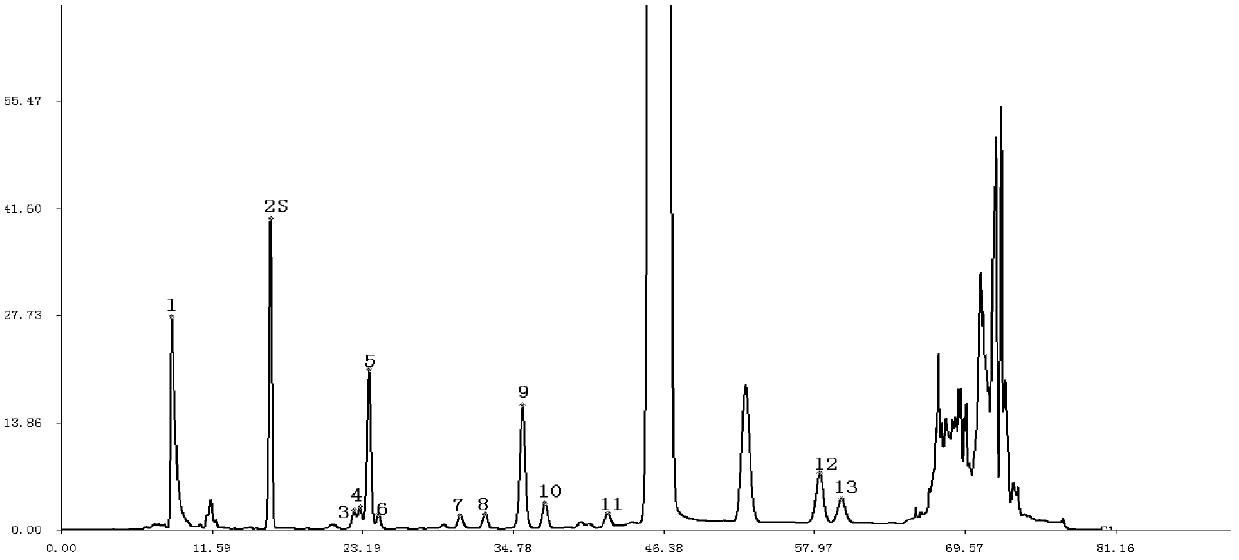 Building method and mass detection method for fingerprint of total alkaloid components of cortex mori radicis medicinal material or cortex mori radicis extract