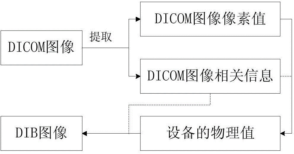 CUDA-based DICOM medical image dynamic nonlinear window modulation method