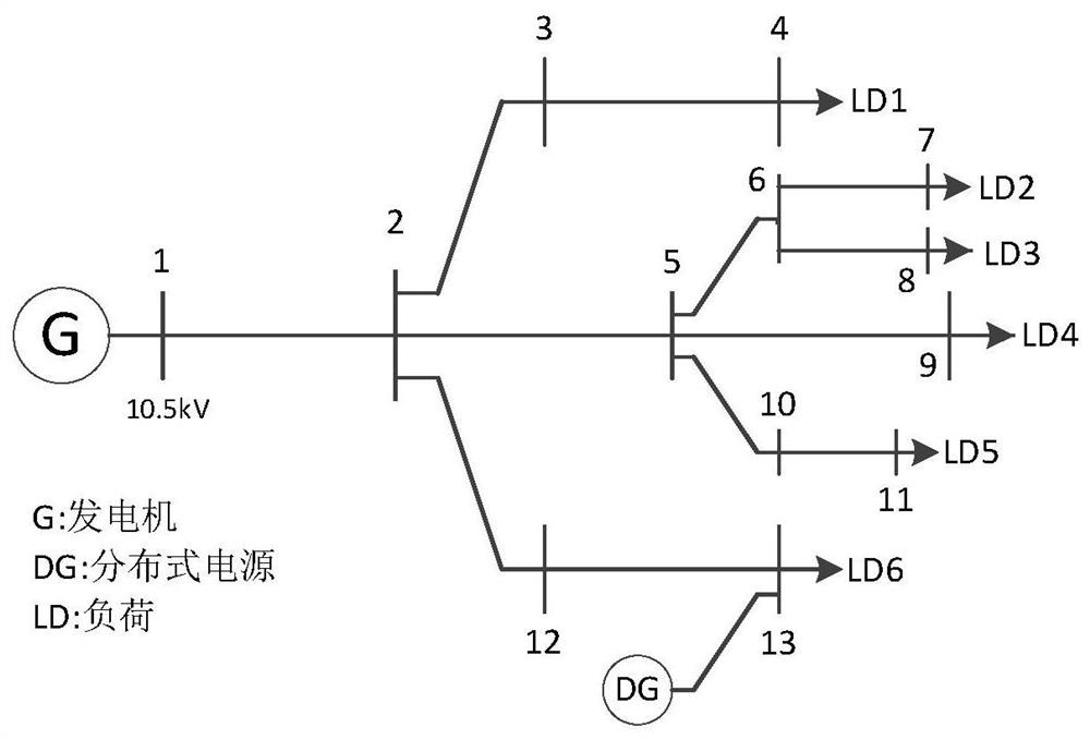 A method for power quality prediction of distribution network with distributed generation based on clustering and neural network