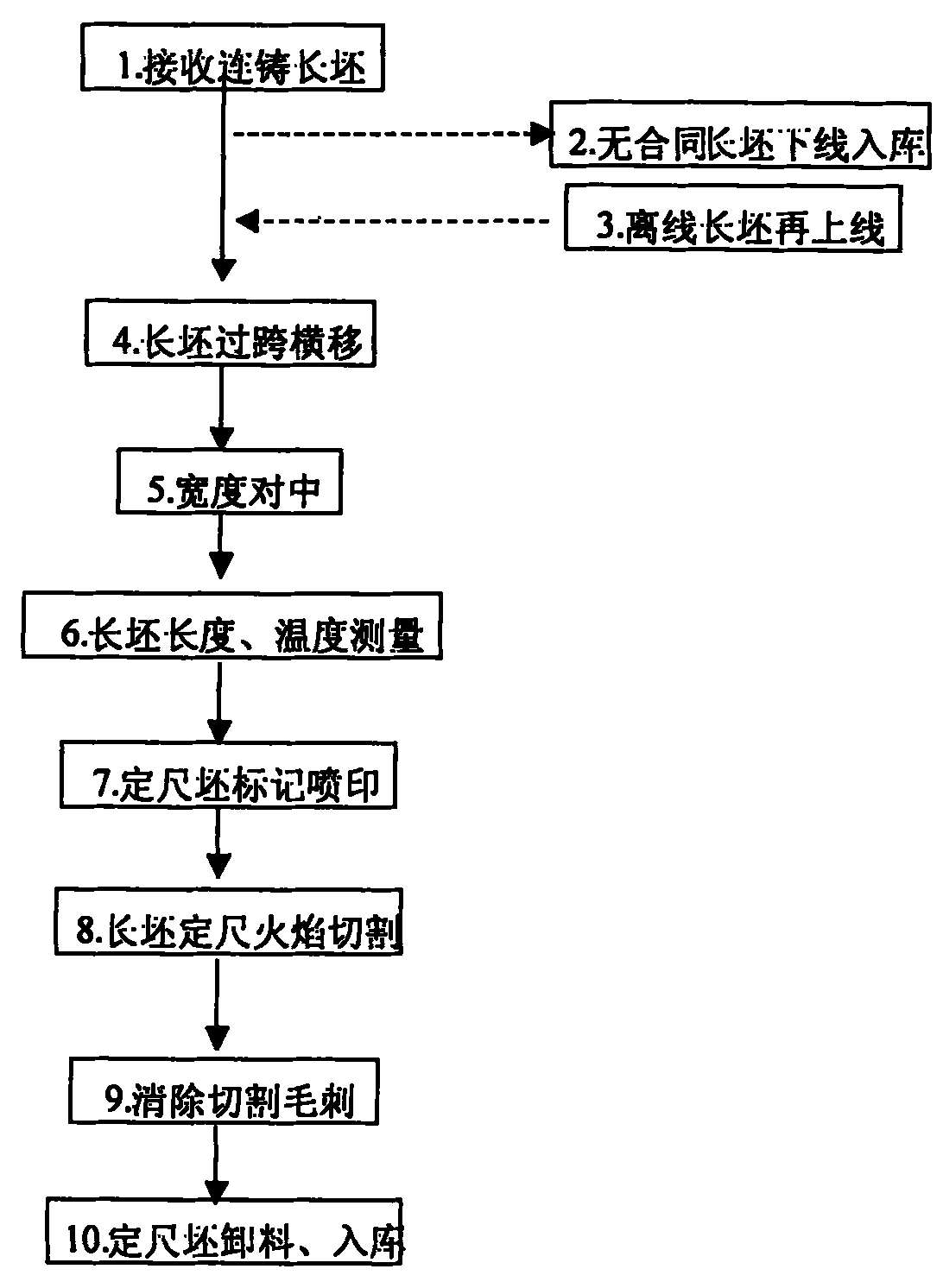 Process for online cut-to-length cutting production of continuous casting slabs for heavy plate mill