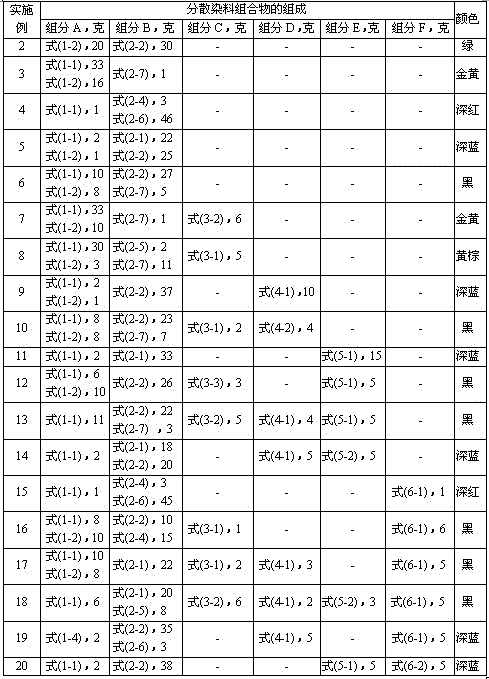 Disperse dye composition, dye product and application thereof