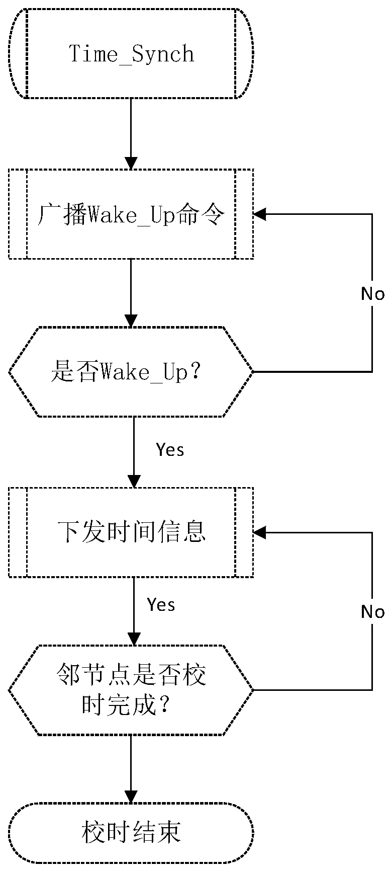 Time quasi-synchronization method for centerless distributed network