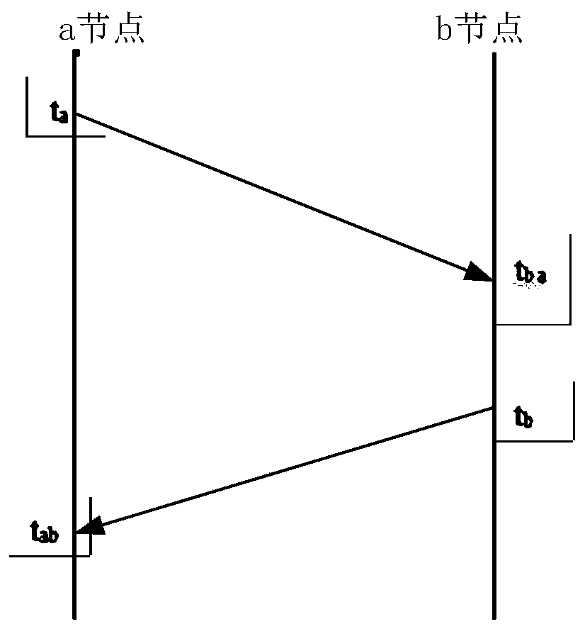 Time quasi-synchronization method for centerless distributed network