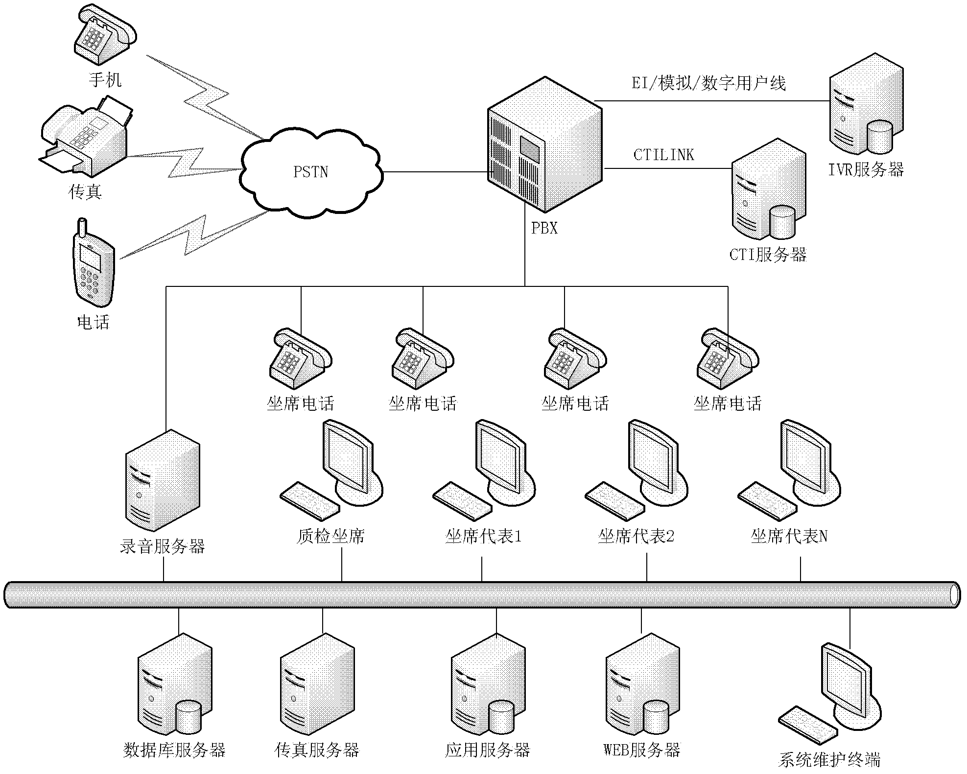 Interactive voice response system and method