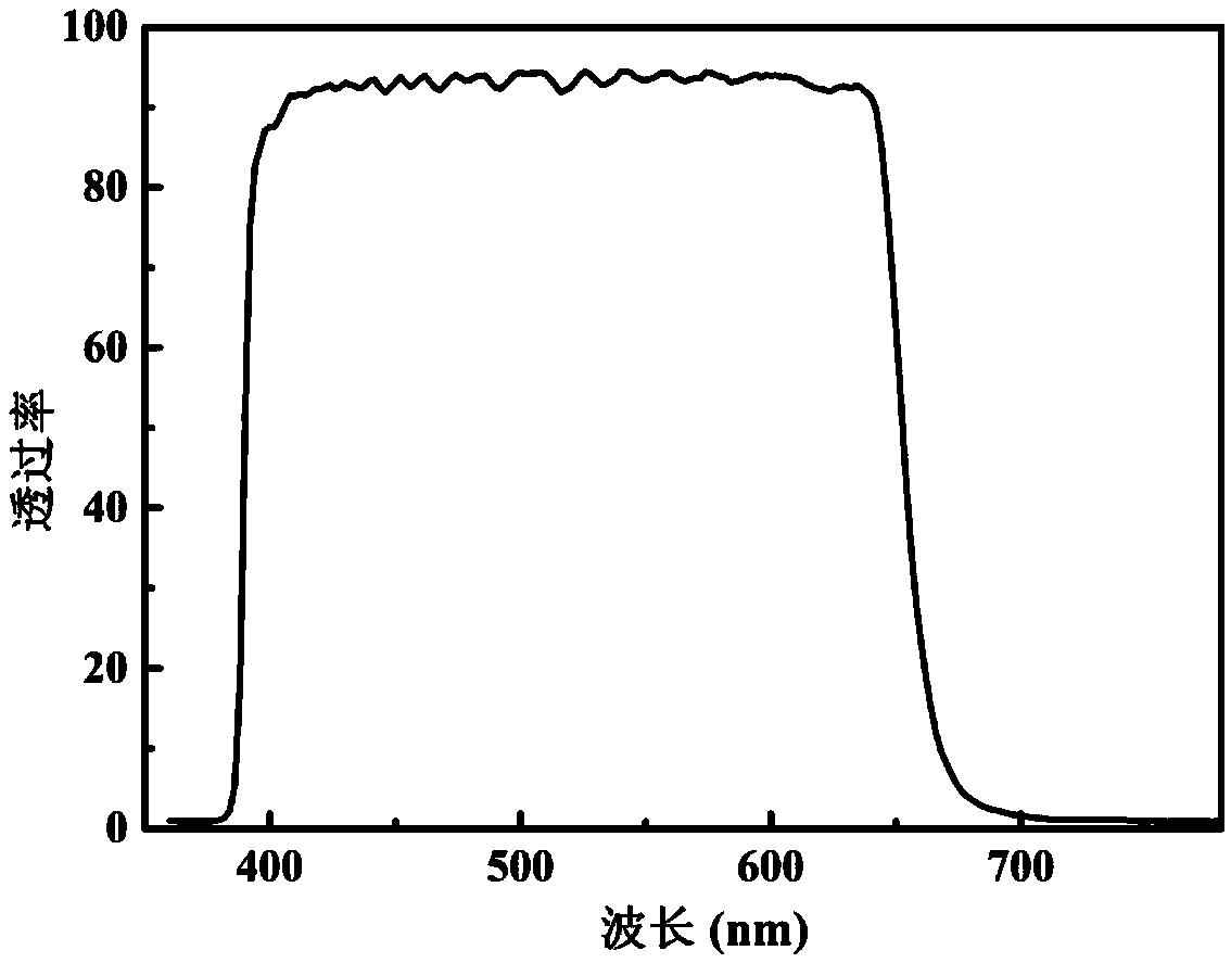 Metal-semiconductor composite structure, an SPPs excitation mode and preparation method