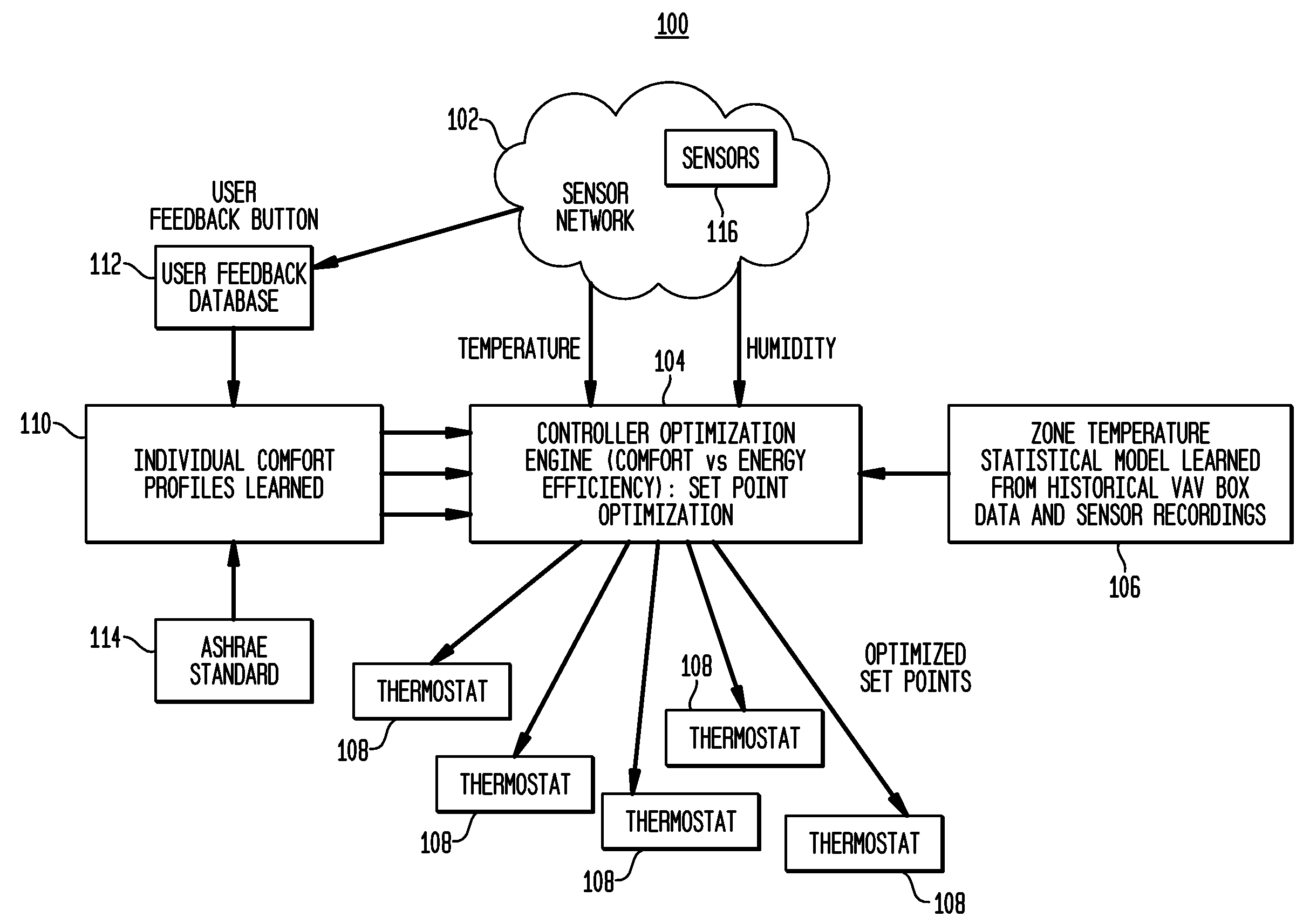 System and method for climate control set-point optimization based on individual comfort