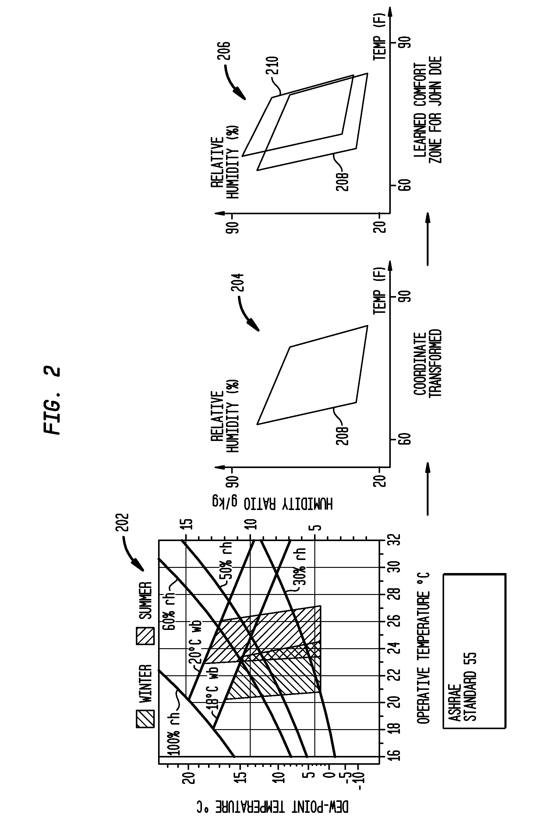 System and method for climate control set-point optimization based on individual comfort