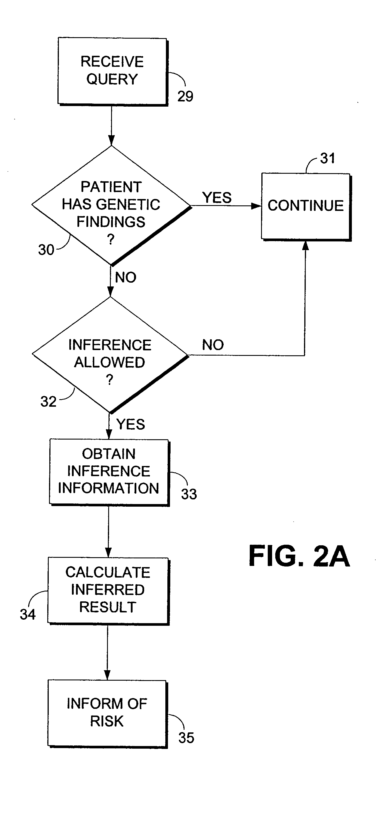 Computerized method and system for inferring genetic findings for a patient