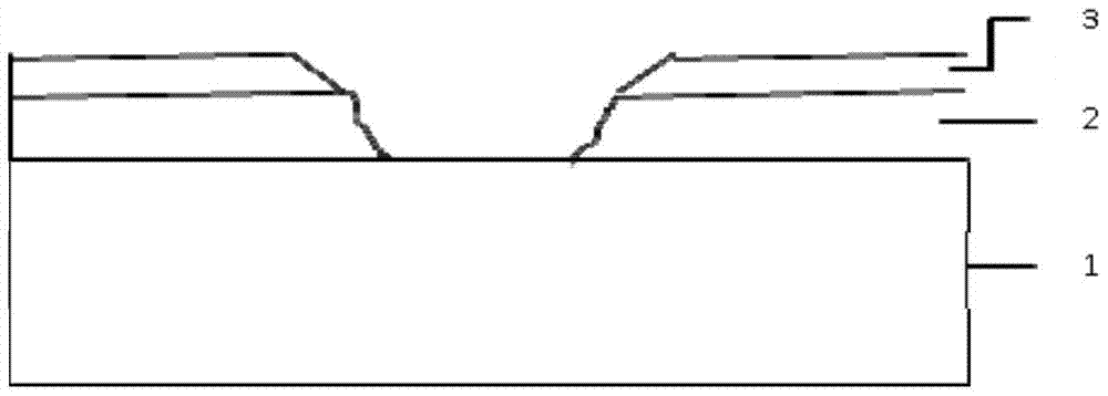 A sic etching method with gentle and smooth sidewall topography