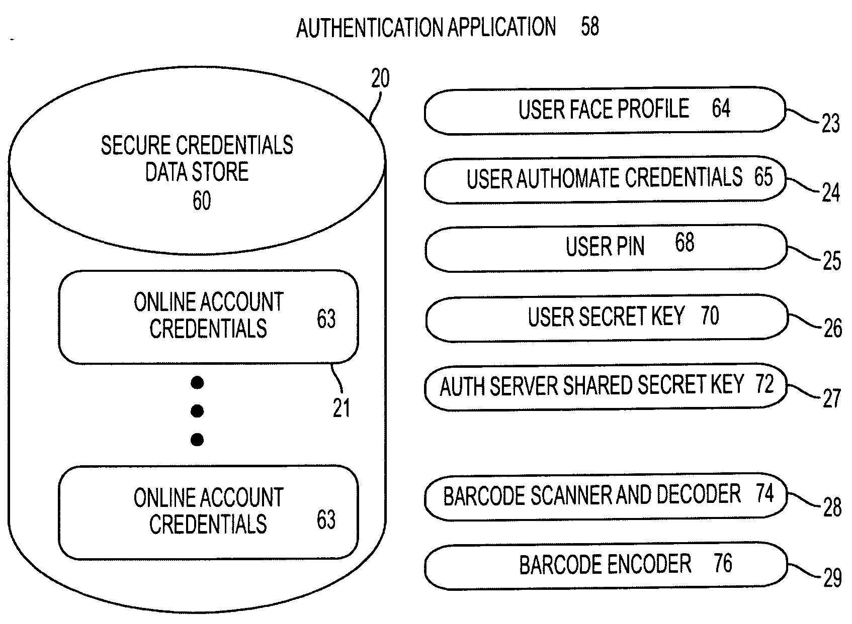 System, design and process for easy to use credentials management for online accounts using out-of-band authentication