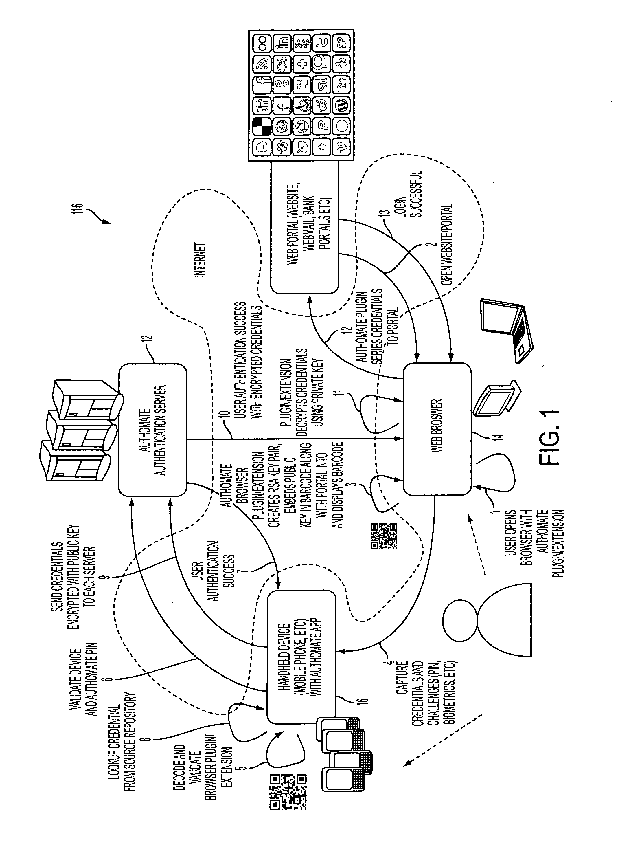 System, design and process for easy to use credentials management for online accounts using out-of-band authentication