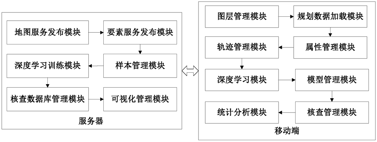 Automatic planning land checking method, electronic device, storage medium and system