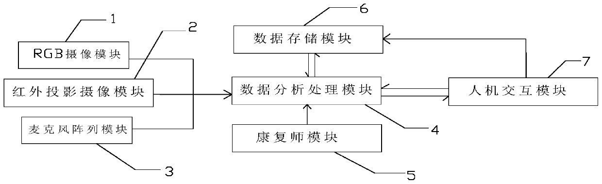 A virtual reality interactive game-type upper limb rehabilitation training system and method