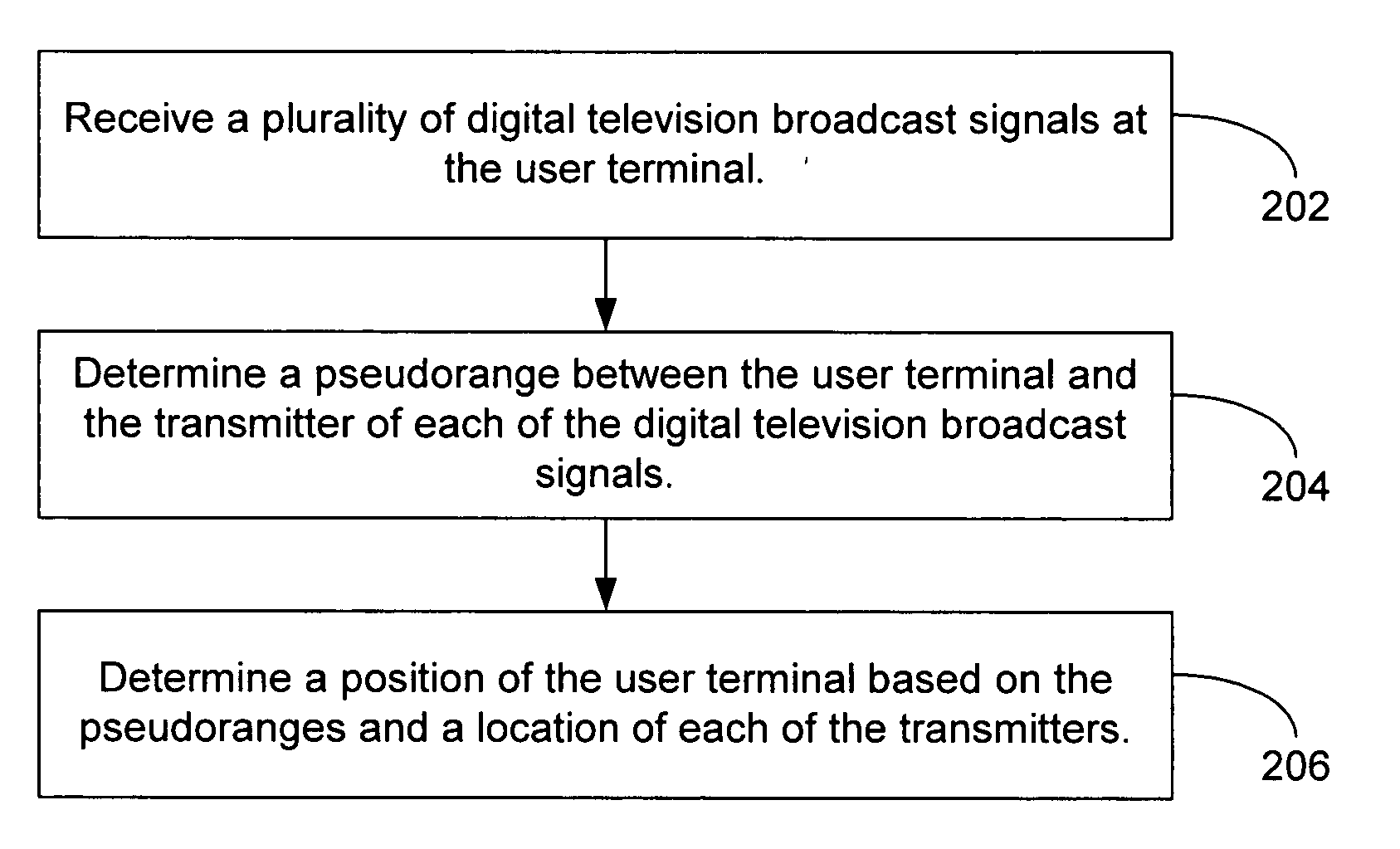 Position location using digital audio broadcast signals