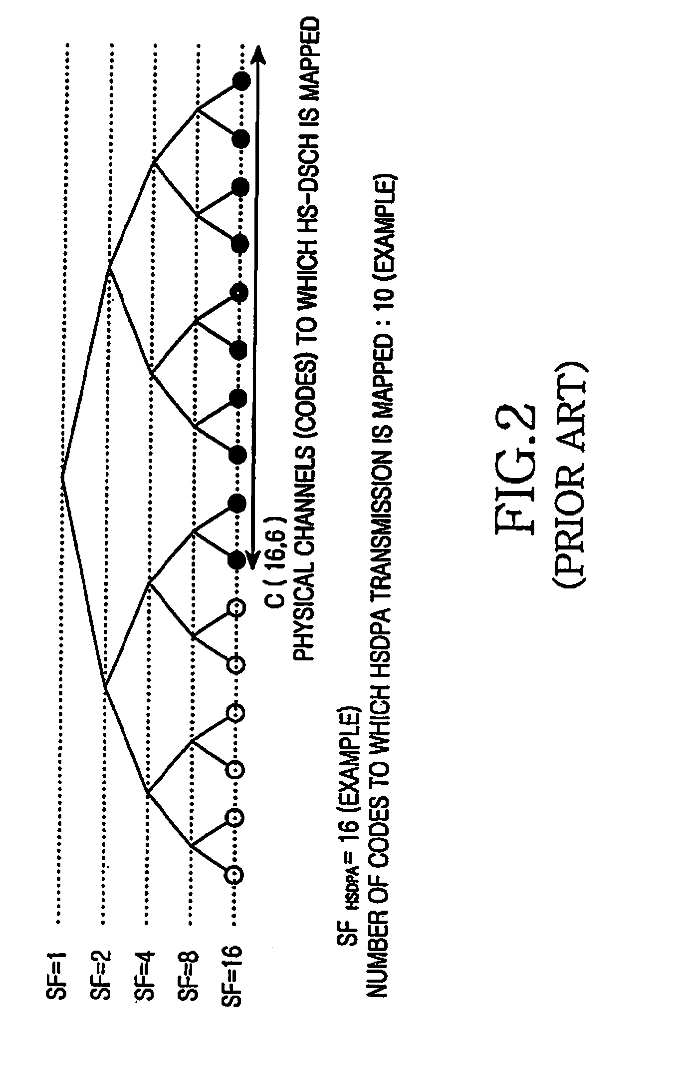 High speed shared control channel (hs-scch) communication apparatus and method in wideband code division multiple access (WCDMA) communication system