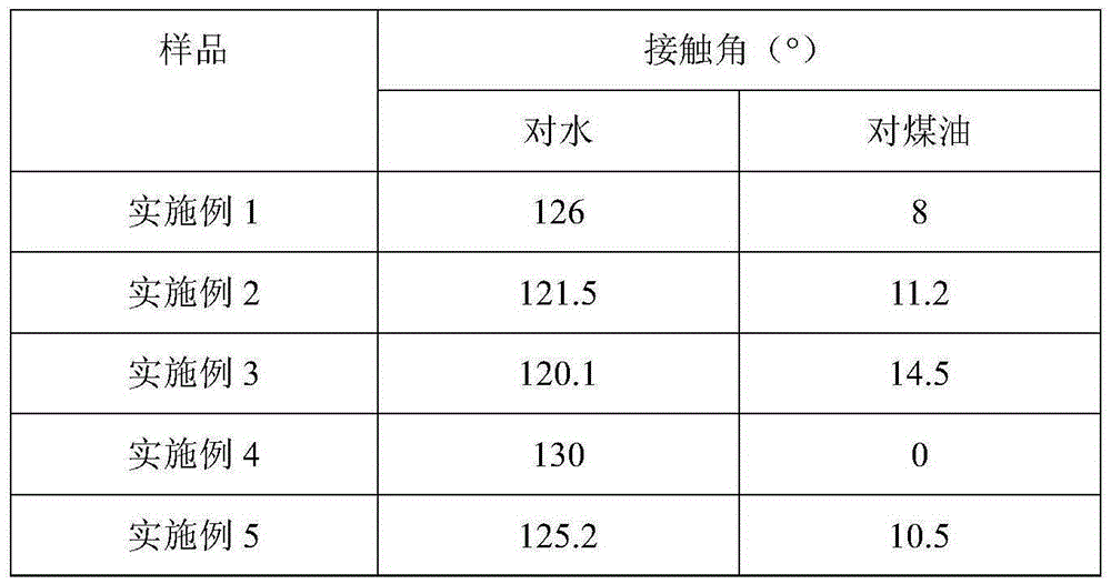 A kind of hydrophobic and lipophilic modified synthetic mica and preparation method thereof