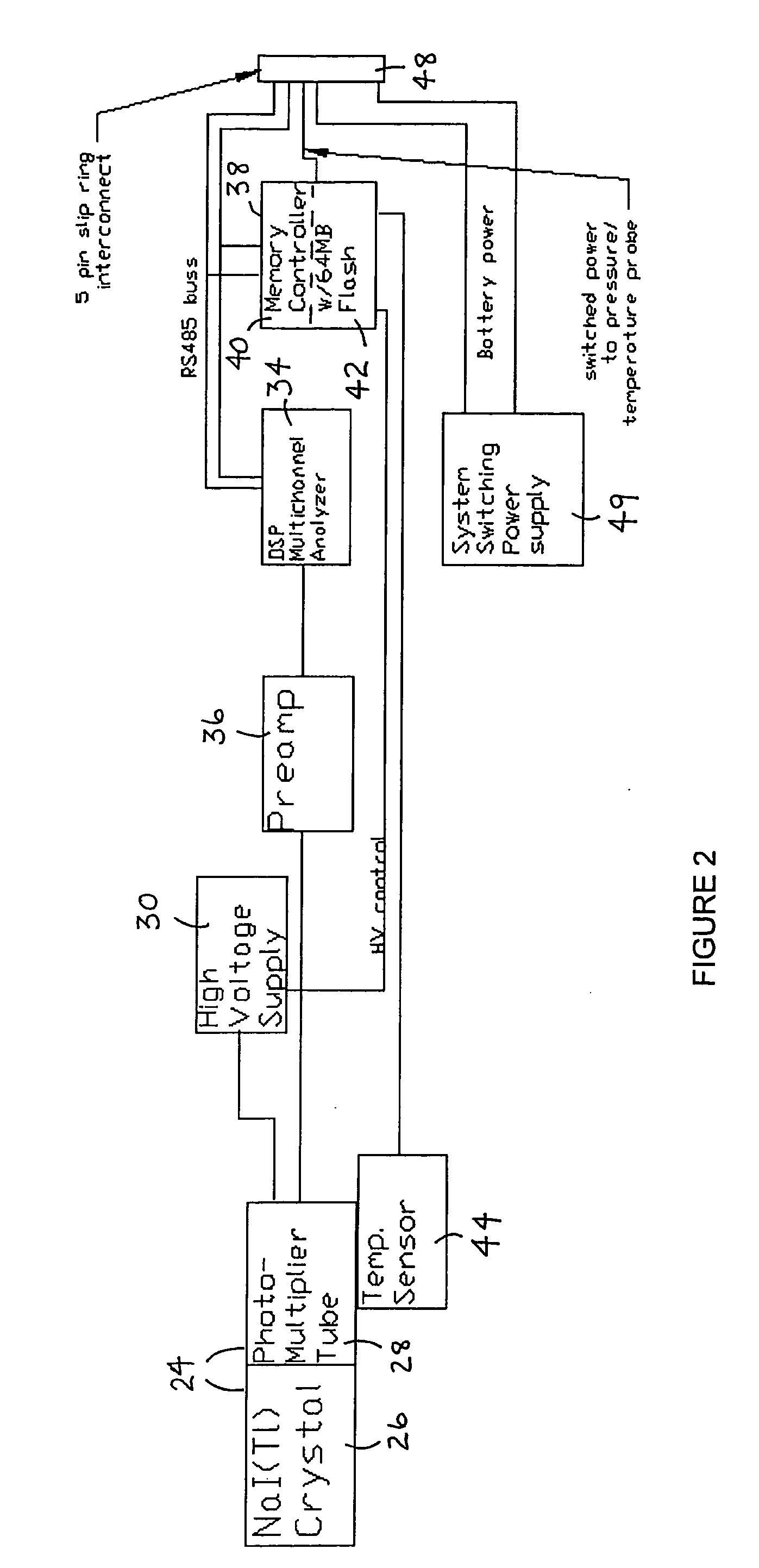 Gamma radiation spectral logging system and method for processing gamma radiation spectra