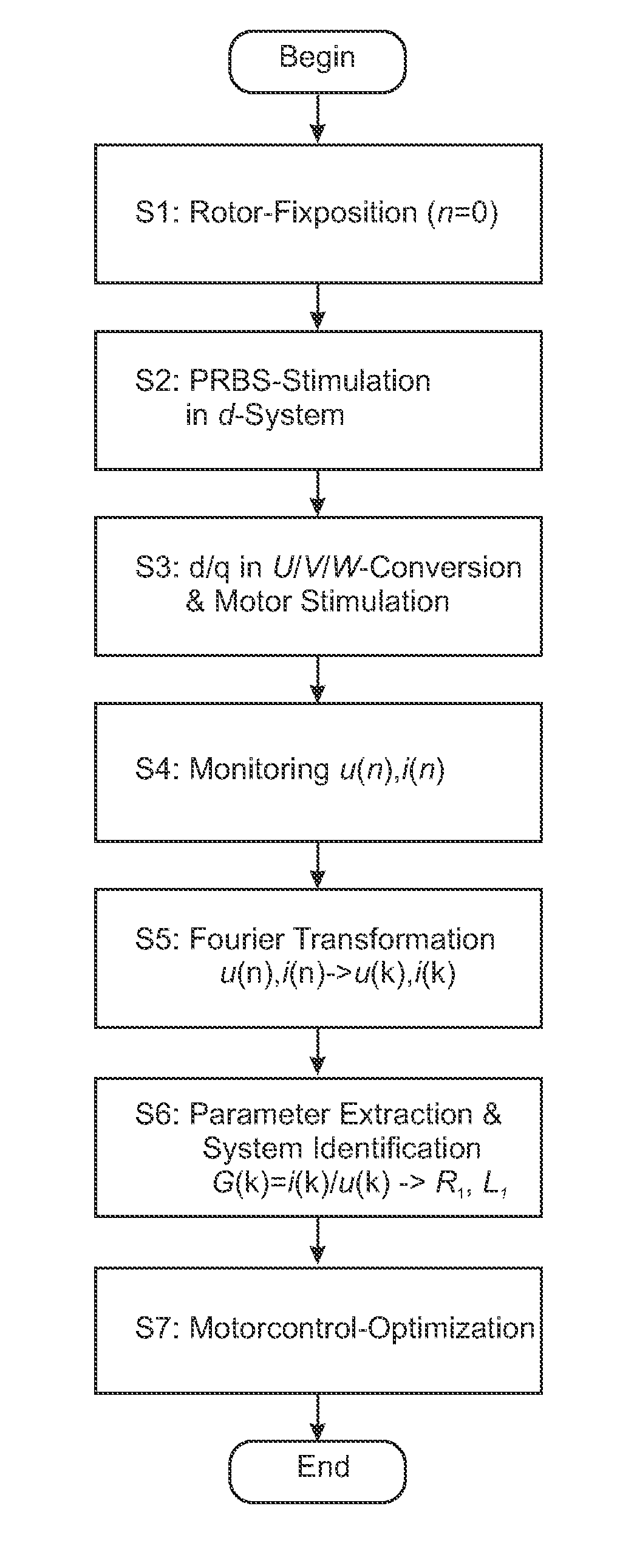 Apparatus And Method For Rotating-Sensorless Identification Of Equivalent Circuit Parameters Of An AC Synchronous Motor