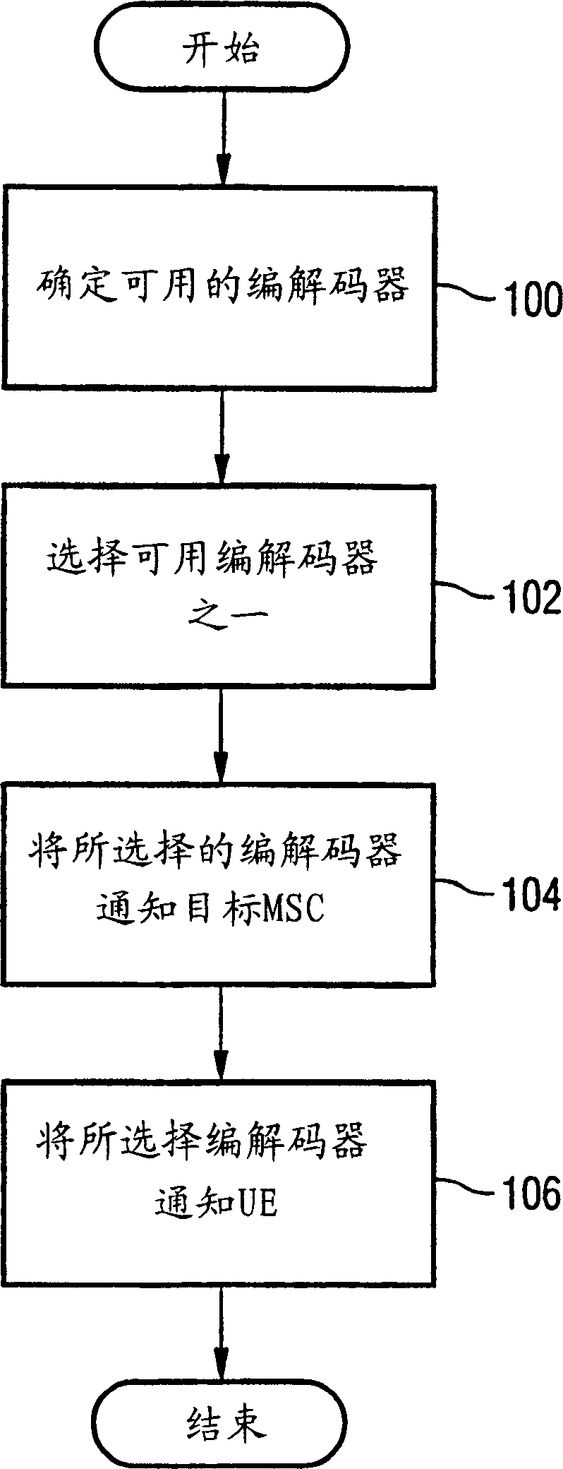 Method and system for handling transcoding of connections handed off between mobile switching centers