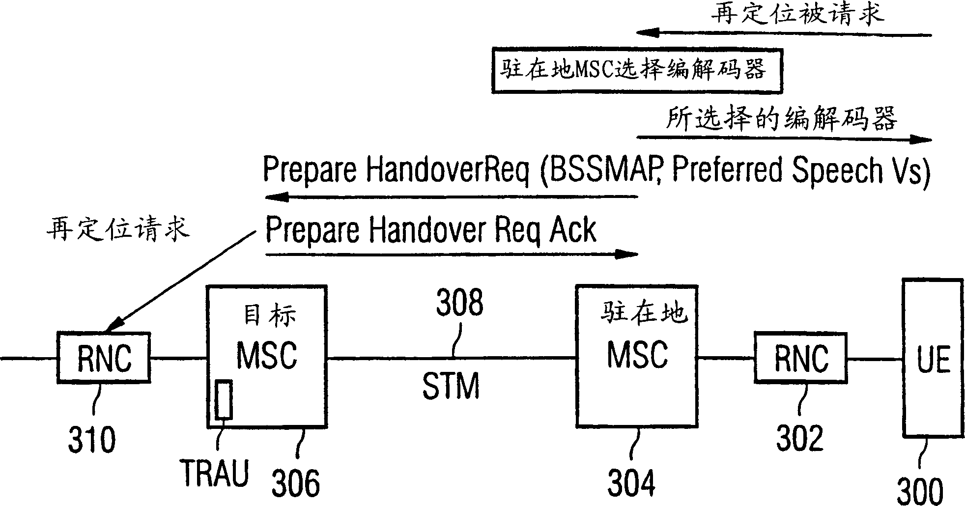 Method and system for handling transcoding of connections handed off between mobile switching centers