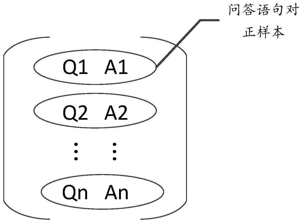 Question and answer statement quality inspection method and device and related product