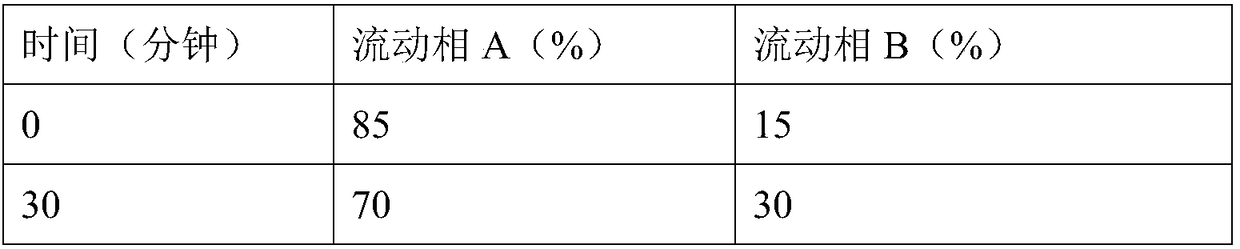 Method for purifying and preparing antibacterial peptide