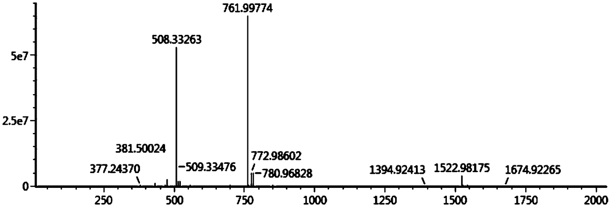 Method for purifying and preparing antibacterial peptide