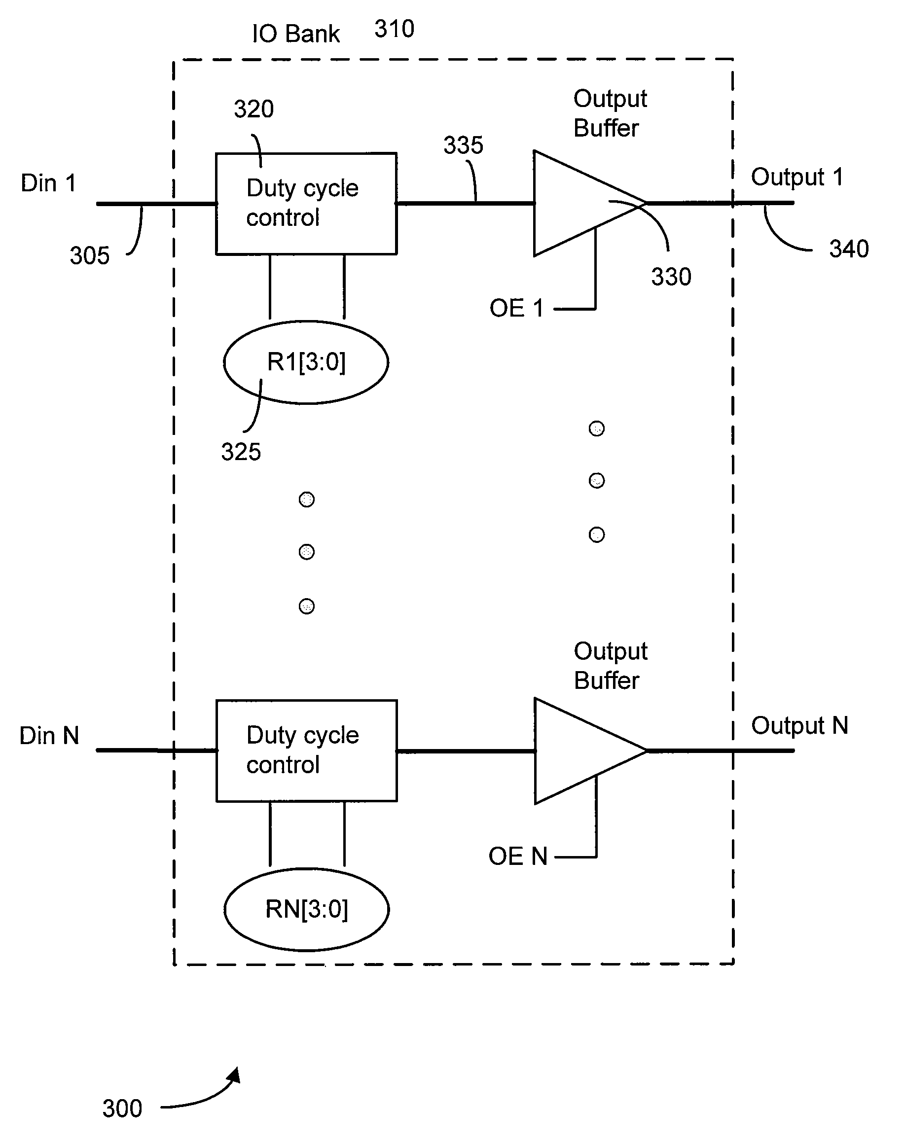 I/O duty cycle and skew control