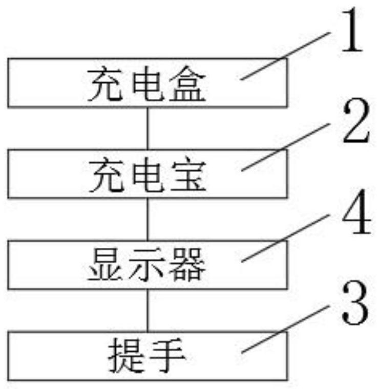 One-stop intelligent shared charger