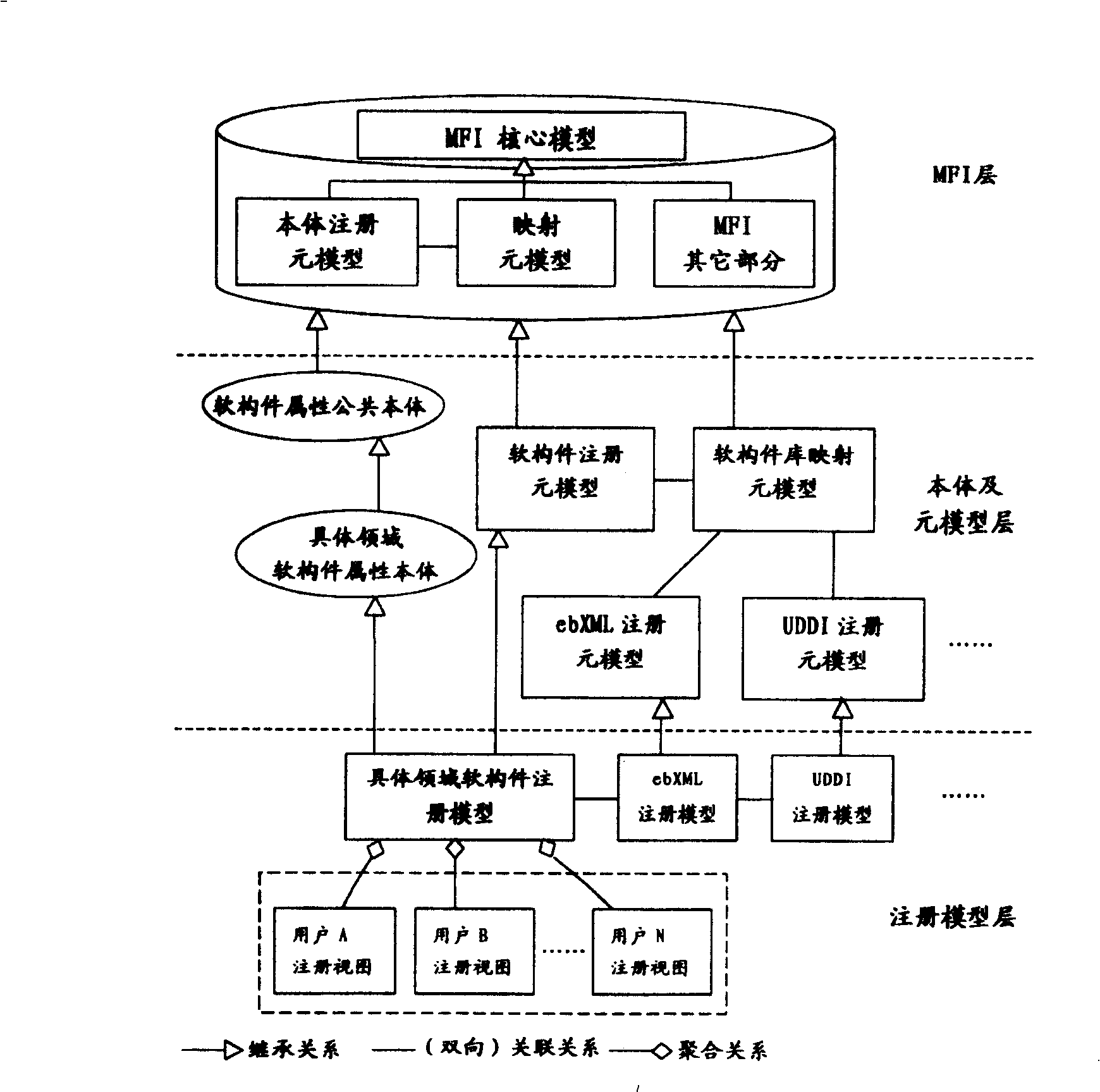 Software component classification registration method based on domain body
