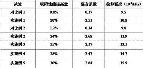 Sound insulation and adsorption material for indoor decoration and preparation method thereof