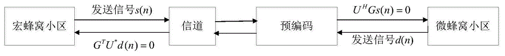 Learning-based multi-criteria user selection method of amorphous cell