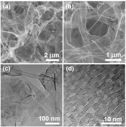 One-dimensional and two-dimensional hybrid structure self-supporting material for positive electrode of lithium air battery and preparation method of one-dimensional and two-dimensional hybrid structure self-supporting material