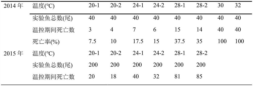 A method for masculinization of Chinese giant salamander induced by high temperature