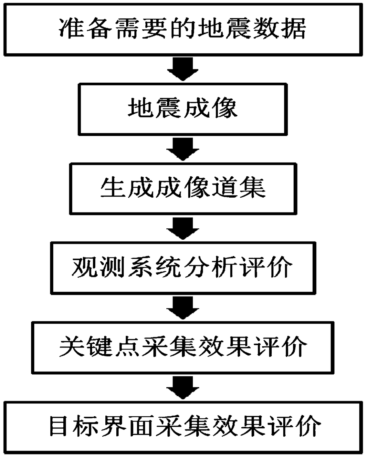 An Application Method of Imaging Gather