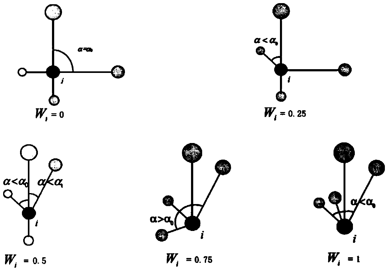 Method for analyzing carbon sink structure of small-khingan acicular-broad-leaved mixed forest based on carbon reserve distribution state