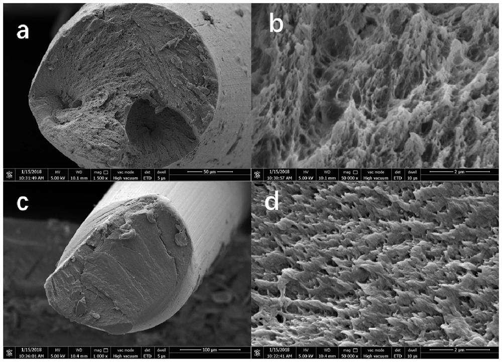 A kind of modified nano-cellulose reinforced polyacrylonitrile fiber and its preparation method and application