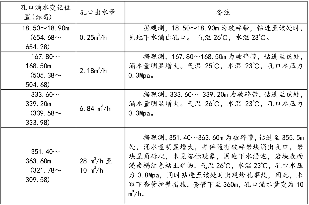 Deep drill hole drilling technology under high-pressure-bearing underground water condition