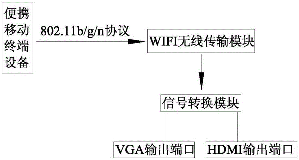 Wireless multimedia interaction teaching terminal