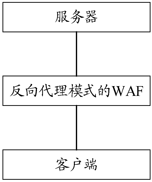 Network traffic safety monitoring method and device, electronic equipment and storage medium