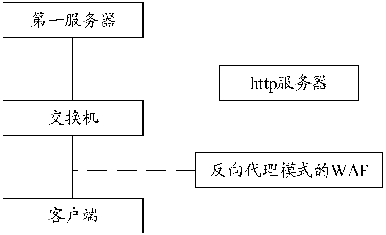Network traffic safety monitoring method and device, electronic equipment and storage medium