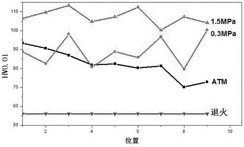 Testing method for internal oxidization at differential pressure of Ag-Sn-In alloy