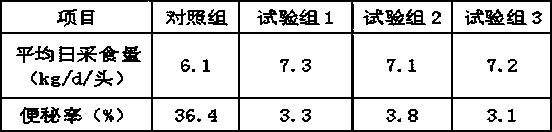 Preparation method and applications of feed