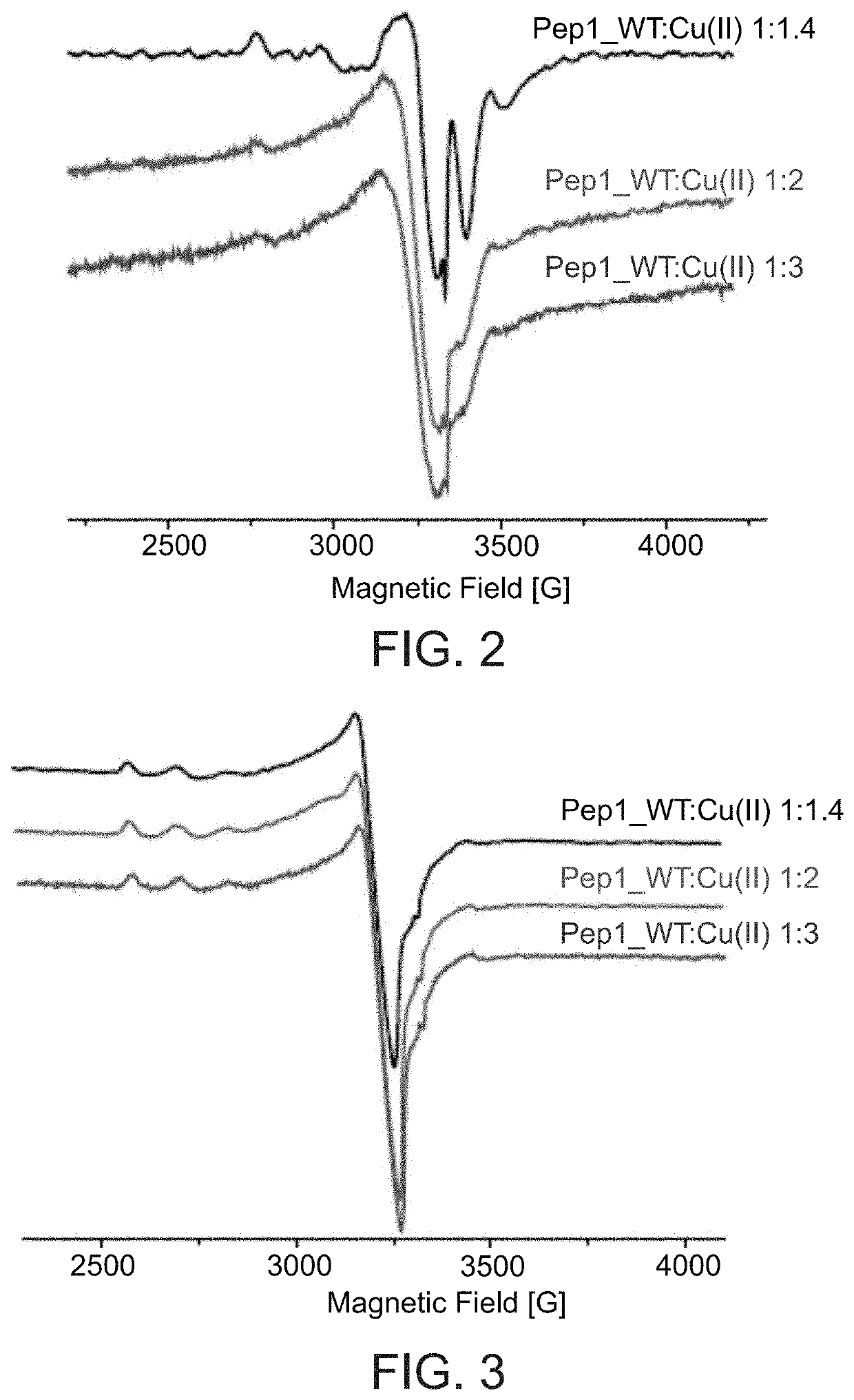 Copper-containing complex and uses thereof