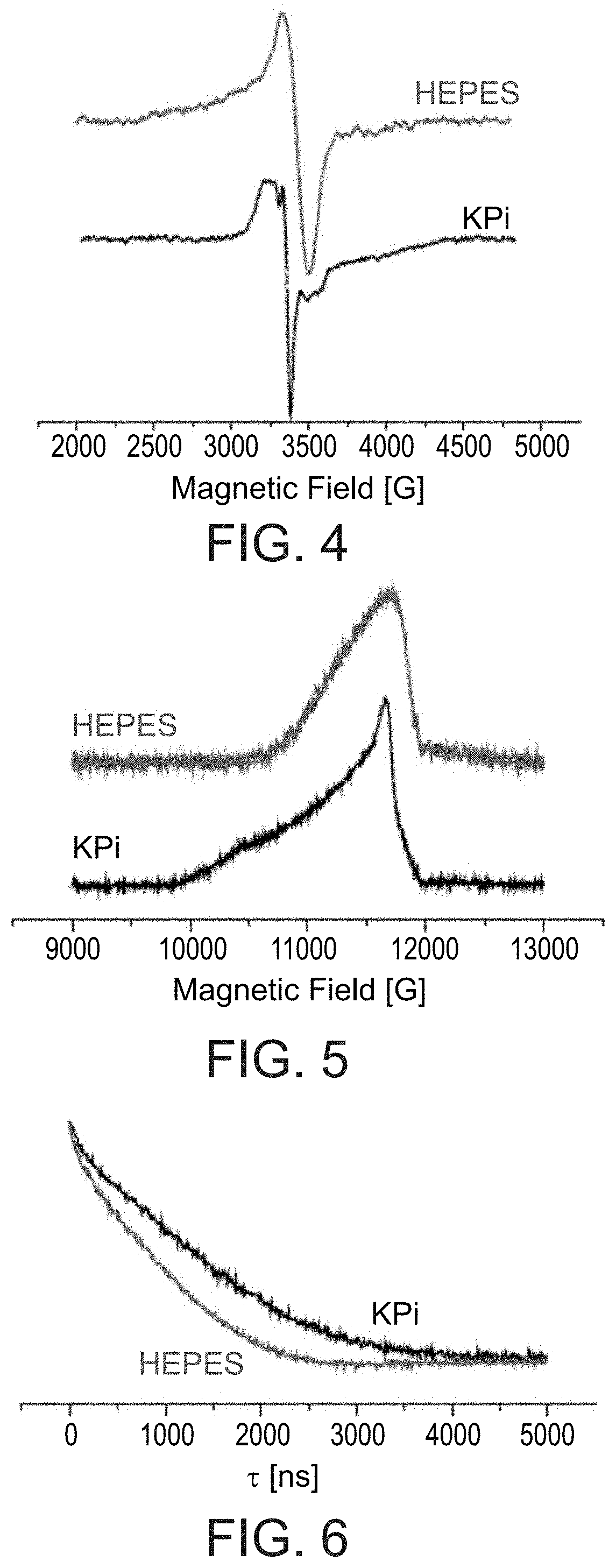 Copper-containing complex and uses thereof