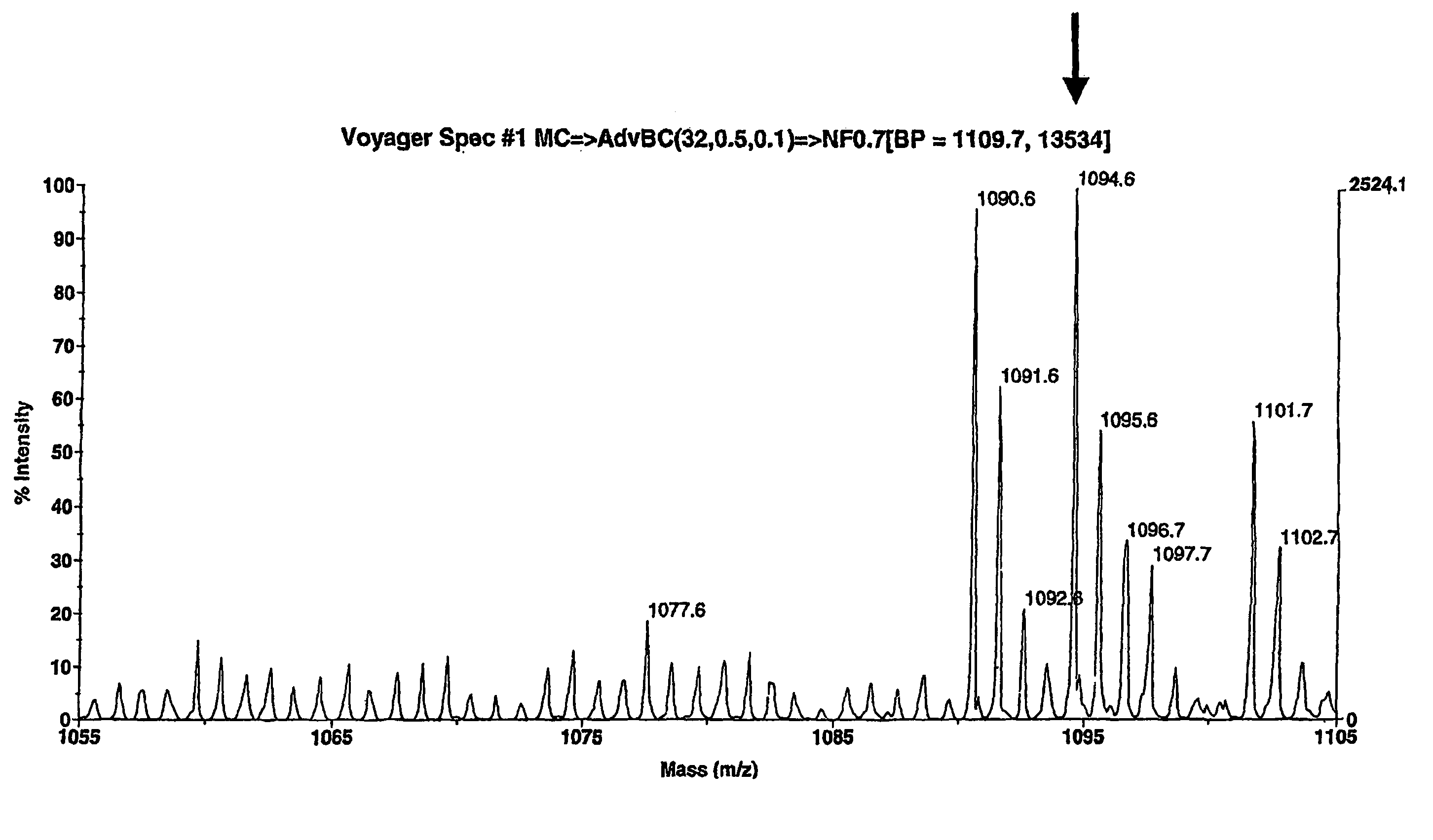 Elastin peptide fingerprints and analysis methods for MMP12 related to COPD