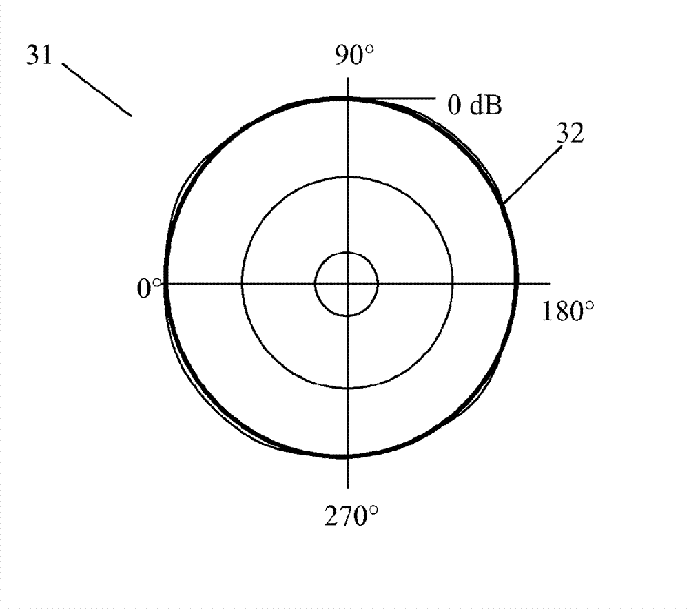 Antenna arrangement for vehicles for transmitting and receiving